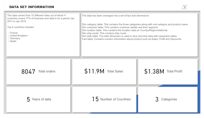analyze data and create power bi dashboards using sql, excel, and other sources