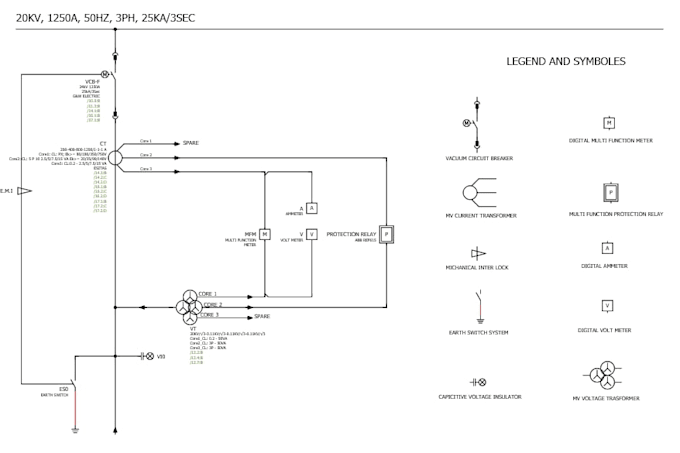 design mv switchgear and mv lv panelboards