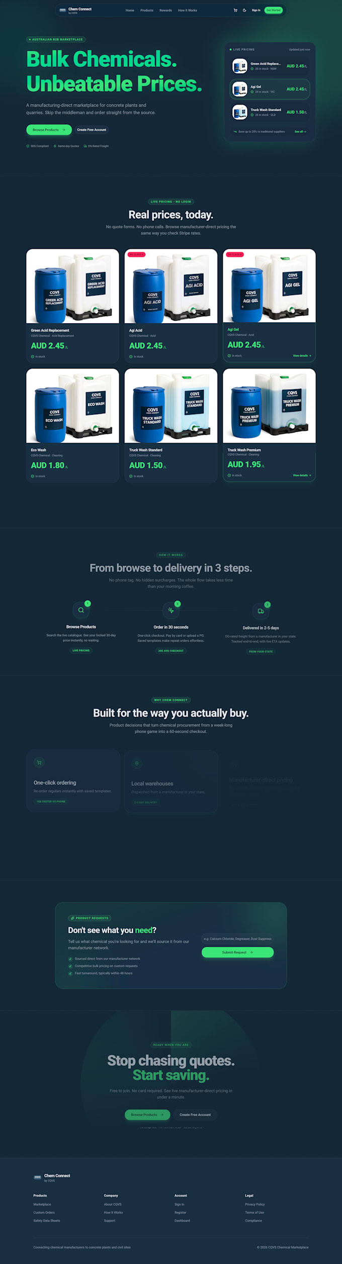 build website and provide full stack developer solutions for website development
