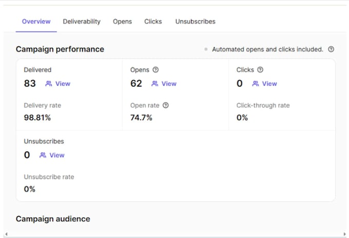 do targeted b2b lead generation and list building