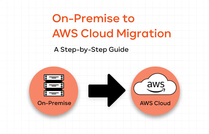 Setup complete aws cloud infrastructure for your web application by ...