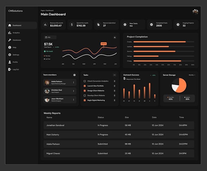 develop an autonomous ai trading agent for crypto and stocks