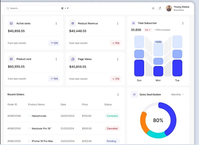 Software developer for clone, saas app, web app, crm, pos, inventory ...