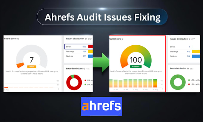 fix ahrefs site audit SEO errors and technical issues