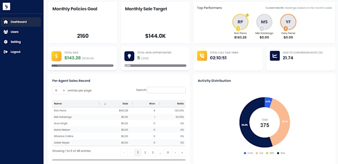 ghl white label, login portal, ghl dashboard customization