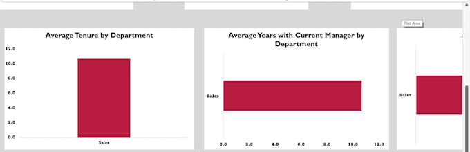 create excel HR attrition dashboard, kpis, presentation