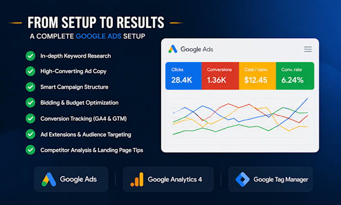 build a highconverting google ads campaign