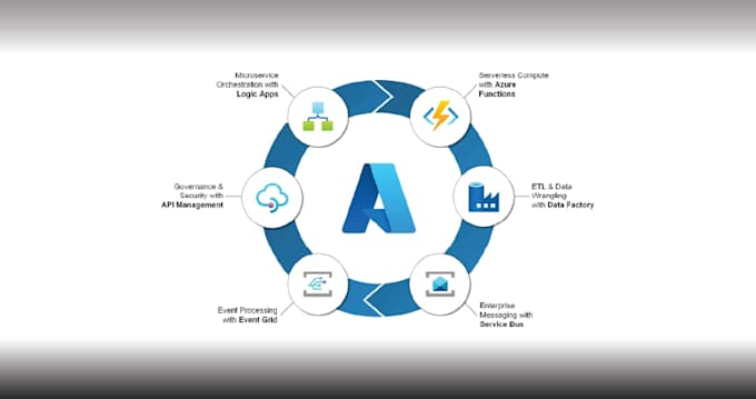 build scalable azure integrations using logic apps, functions, apim