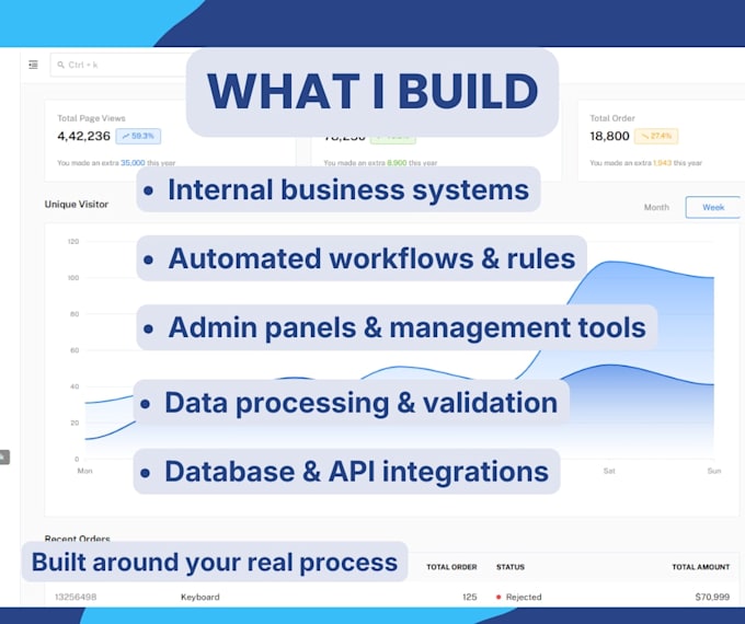 automate your business with a custom web system