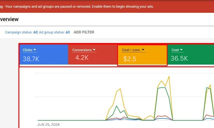 setup and manage google ads adwords PPC campaigns