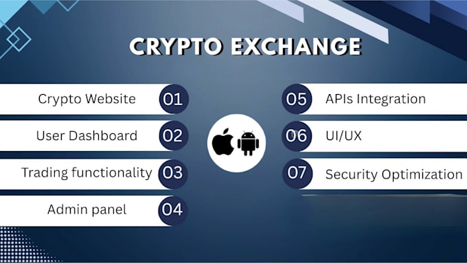 develop crypto exchange website and mobile apps
