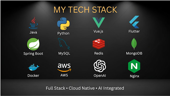 develop a secure custom backend and admin panel with java spring boot