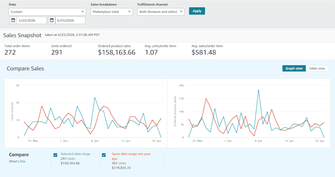 be your amazon fba virtual assistant for pl and PPC expert