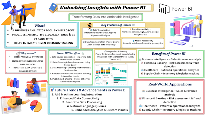 create professional powerpoint presentations or pdfs