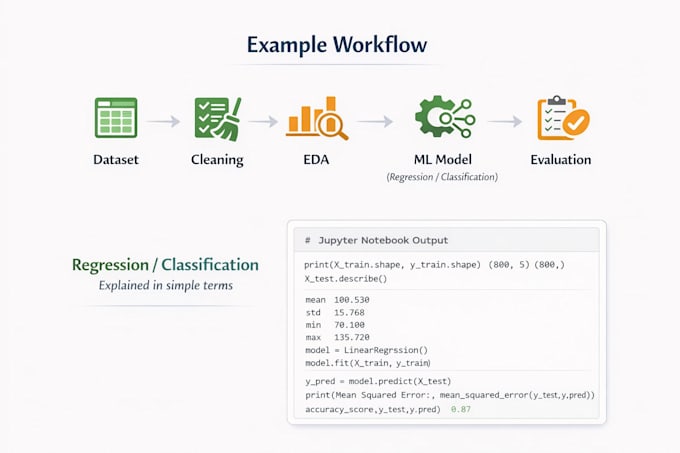 build and explain a machine learning model in python