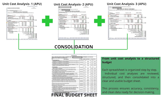do spreadsheet organization and data cleanup