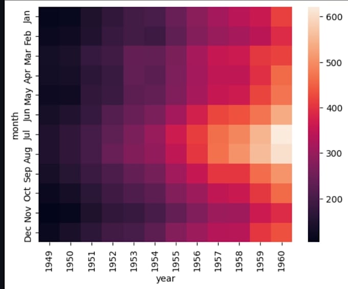 Be your data analyst using excel, sql, python and power bi by ...