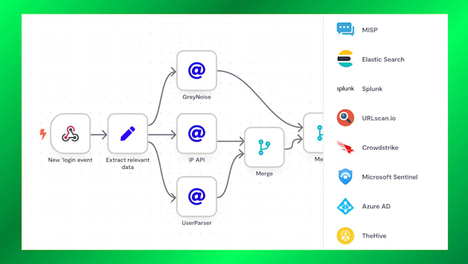 build autonomous ai multi agent and complex n8n voice automation workflows