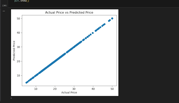 create machine learning model using python