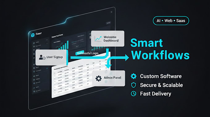 build a custom software or saas application with modern UI