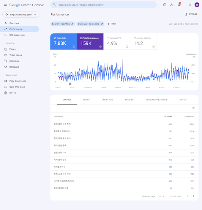 optimize website onpage and technical SEO wordpress shopify wix squarespace