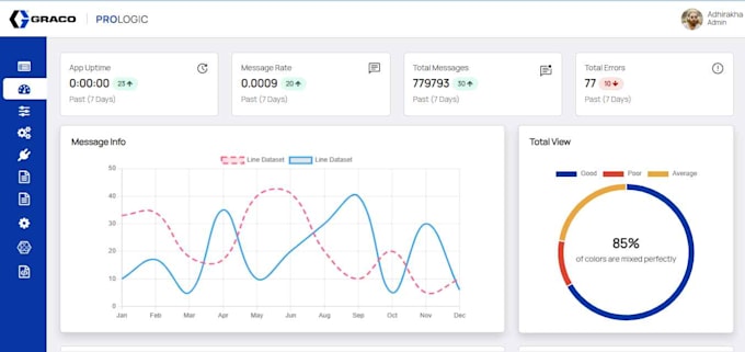 Build responsive front end ui using html5 css3 and modern ui ux by ...