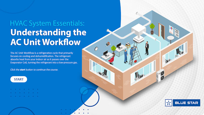 develop an interactive, theme based, articulate storyline e learning course