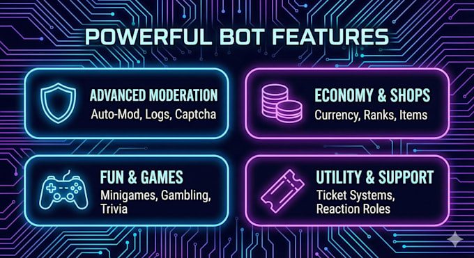 develop a professional custom discord bot for your server