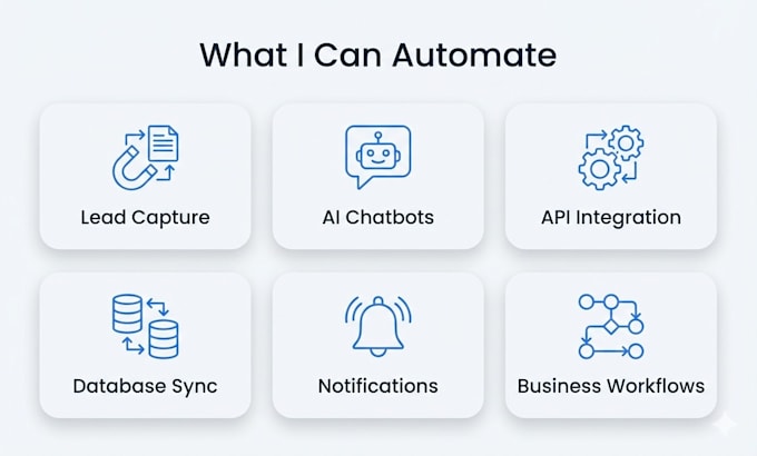 automate your business using n8n, ai agents and webhooks