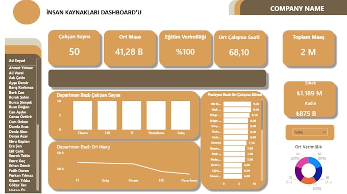 build automated power bi dashboards, advanced excel models,and sql data analysis