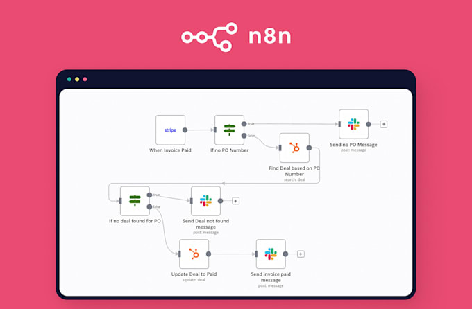 automate your business using n8n