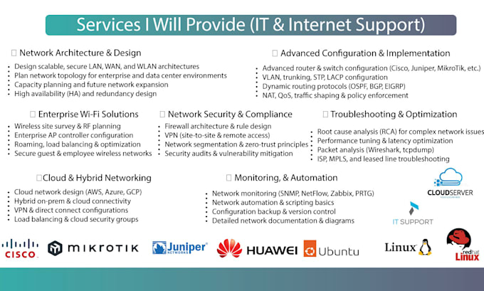 design, configure, and troubleshoot your network as a networking engineer