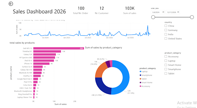 analyze your research data using spss with detailed reports