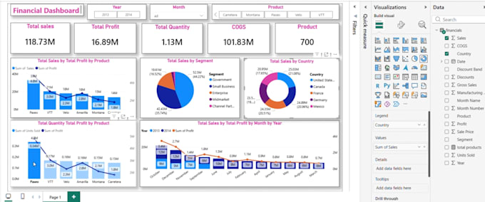 create expert power bi dashboards and custom bi reports