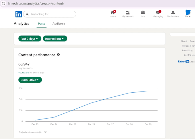 do organic linkedin engagement and outreach
