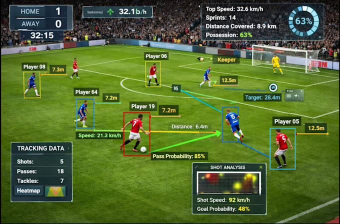 do real time computer vision sports, motion tracking, player detection analytics
