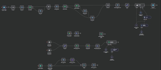 build n8n ai agent, n8n automation, n8n workflow and ai workflow automation