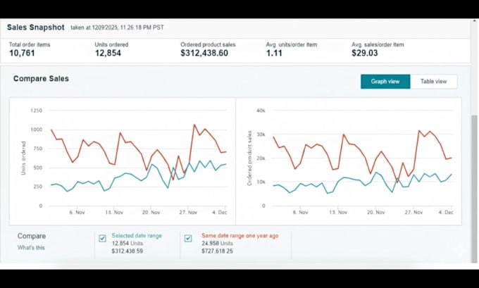 setup, optimize and manage amazon PPC campaign sponsored ads