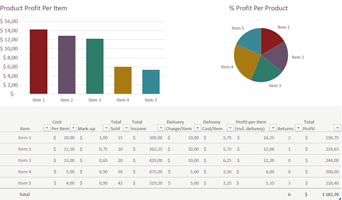 convert PDF to excel or google sheets