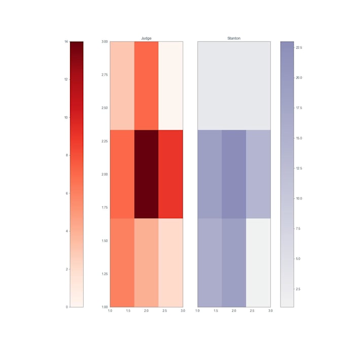 offer data analysis in python and sql and data visualization