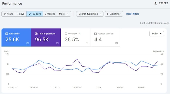 complete SEO site audit using ahrefs semrush  gsc to grow well