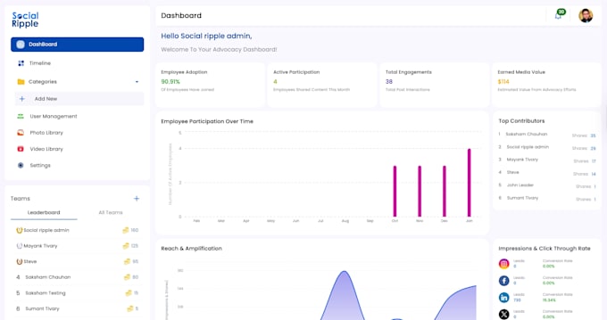 build your saas mvp using claude code and antigravity