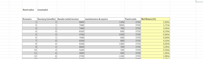 Run monte carlo simulations in excel to analyze investment risk and ...