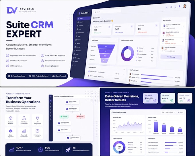 build high performance suitecrm systems and design workflows
