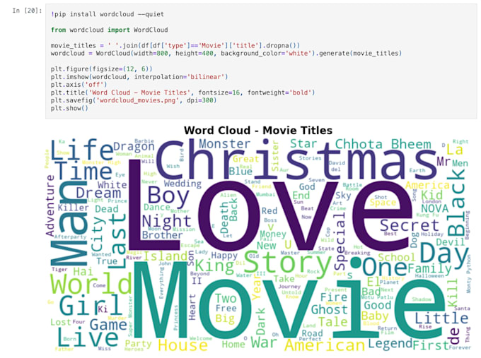clean, analyze, and visualize your data with python pandas