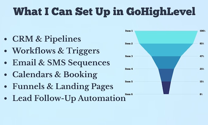 build ghl, landing pages, funnels and automations
