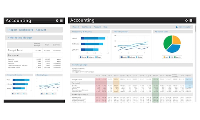excel data formating, cleaning, pivot tables and analysis