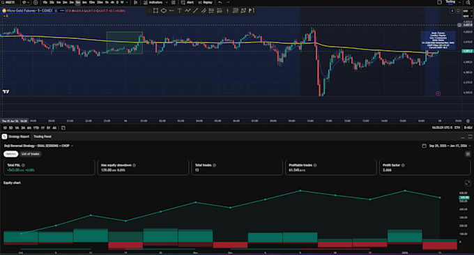 create custom trading bots for any platform