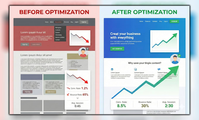 optimize your website for higher conversions and sales