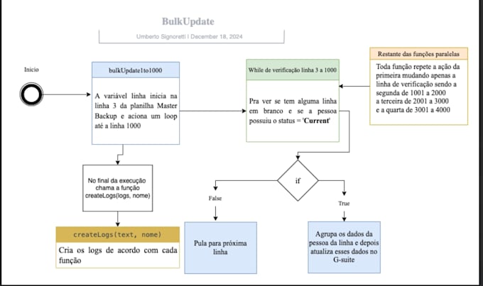 automate reports and workflows with google sheets